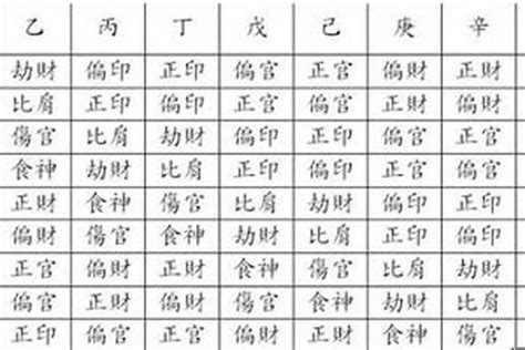 八字日元意思|八字日元是什麼意思？認識你的命格核心！